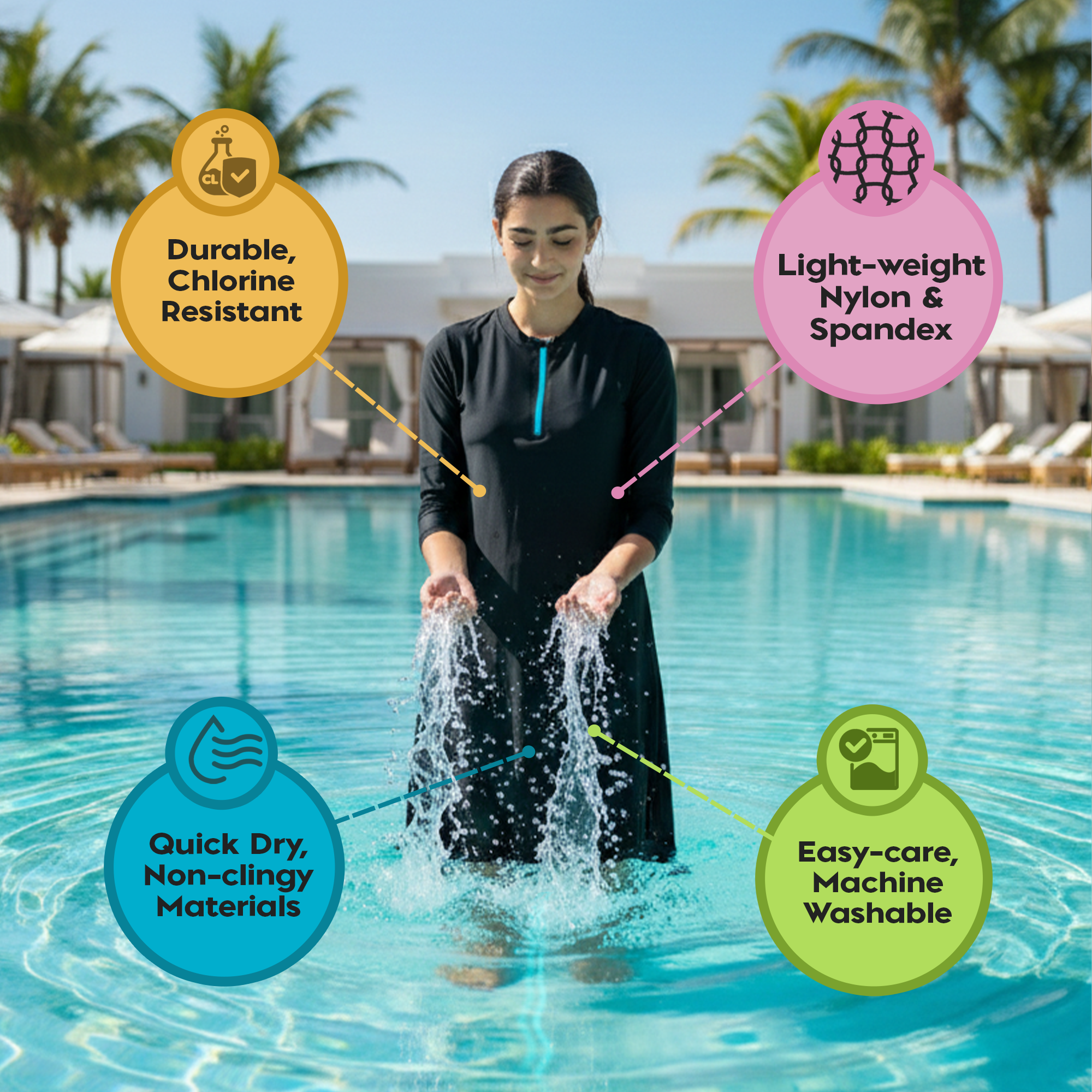 Woman Modest Tznius 3/4 Sleeve Athletic Swimdress Beach Cover up UPF 50+ Sun Protection (Bali in Black / Aqua Zipper)